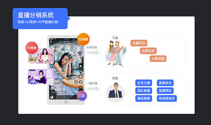 分销软件1.jpg